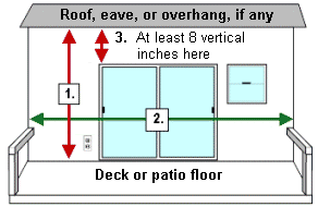 Awnings Measuring Instructions (Motorized or VISTA models)