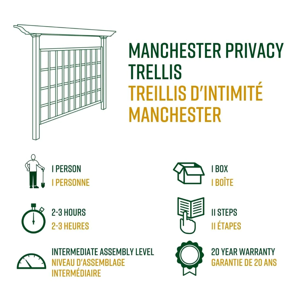 Manchester Privacy Trellis Features