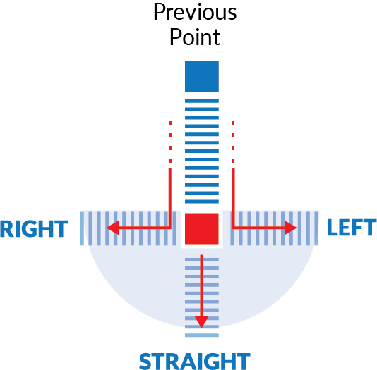 Action Orientation Options