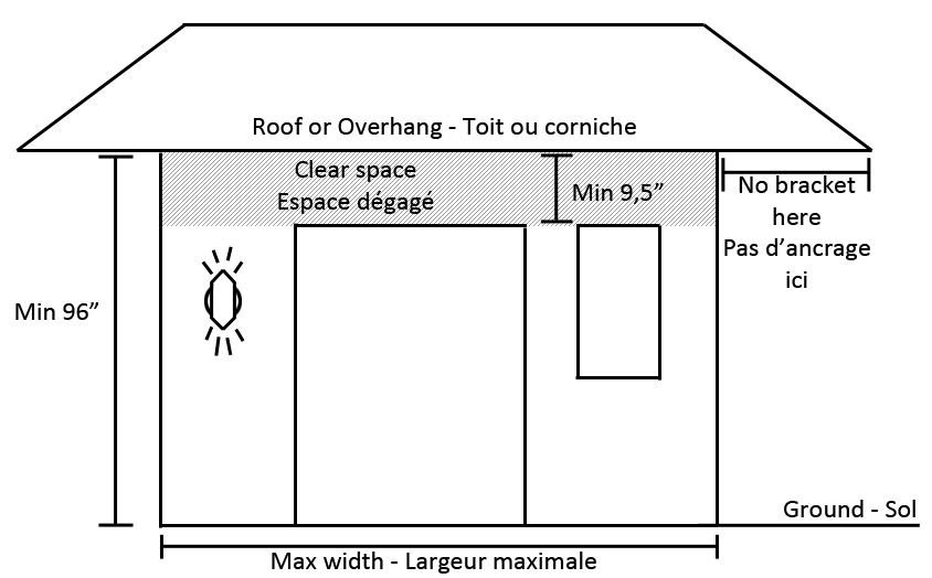 How to measure