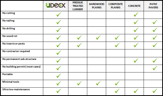 UDECX Modular Red Decking Kit