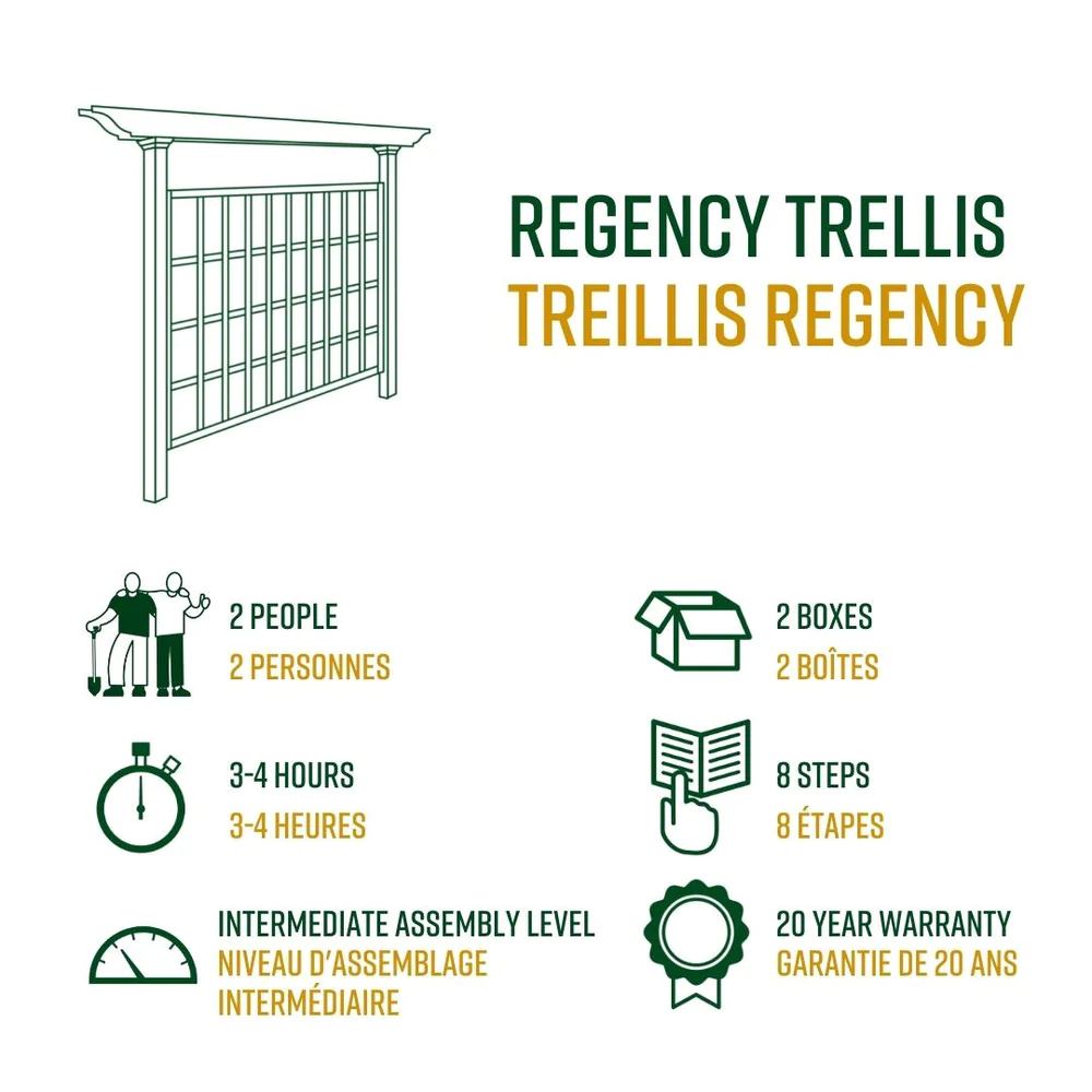 Manchester Privacy Trellis Features